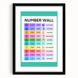 Educational Nursery Wall Decor – Number Wall Fractions Chart