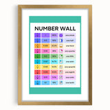 Educational Nursery Wall Decor – Number Wall Fractions Chart
