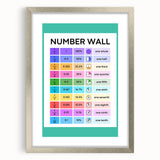 Educational Nursery Wall Decor – Number Wall Fractions Chart