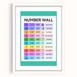 Educational Nursery Wall Decor – Number Wall Fractions Chart