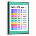 Educational Nursery Wall Decor – Number Wall Fractions Chart